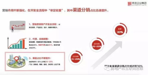 從一張光盤到一鍵購房 中國房地產互聯網營銷進步簡史