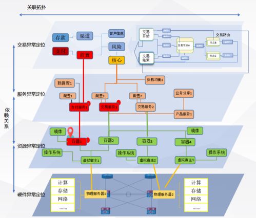 廣東農(nóng)信構(gòu)建基于大數(shù)據(jù)的立體化監(jiān)控告警體系，護(hù)航互聯(lián)網(wǎng)游戲服務(wù)穩(wěn)健發(fā)展