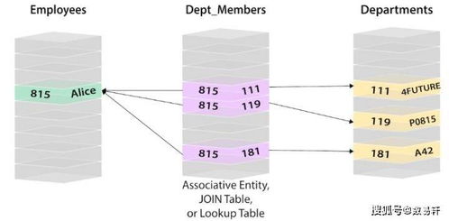 數(shù)易軒解讀 圖數(shù)據(jù)庫及其發(fā)展思路與軟硬件技術(shù)開發(fā)
