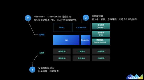 JavaScript全棧架構(gòu)賦能商業(yè)級(jí)應(yīng)用開發(fā) 螞蟻金服語雀產(chǎn)品技術(shù)實(shí)踐