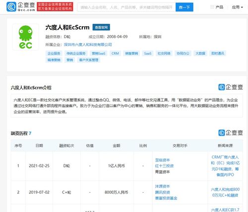 六度人和完成1億元D輪融資，至臨資本領投驅動技術新升級