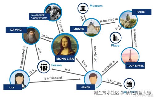 大模型實戰 構建知識圖譜——從技術到實戰的完整指南