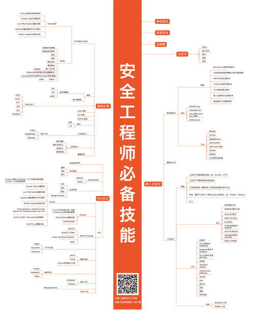 互聯網程序員職位技能全景圖 從軟硬件技術開發到職業路徑解析