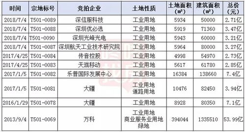 西麗CBD建設邁入爆發期，規劃高鐵樞紐規模有望超越深圳北站